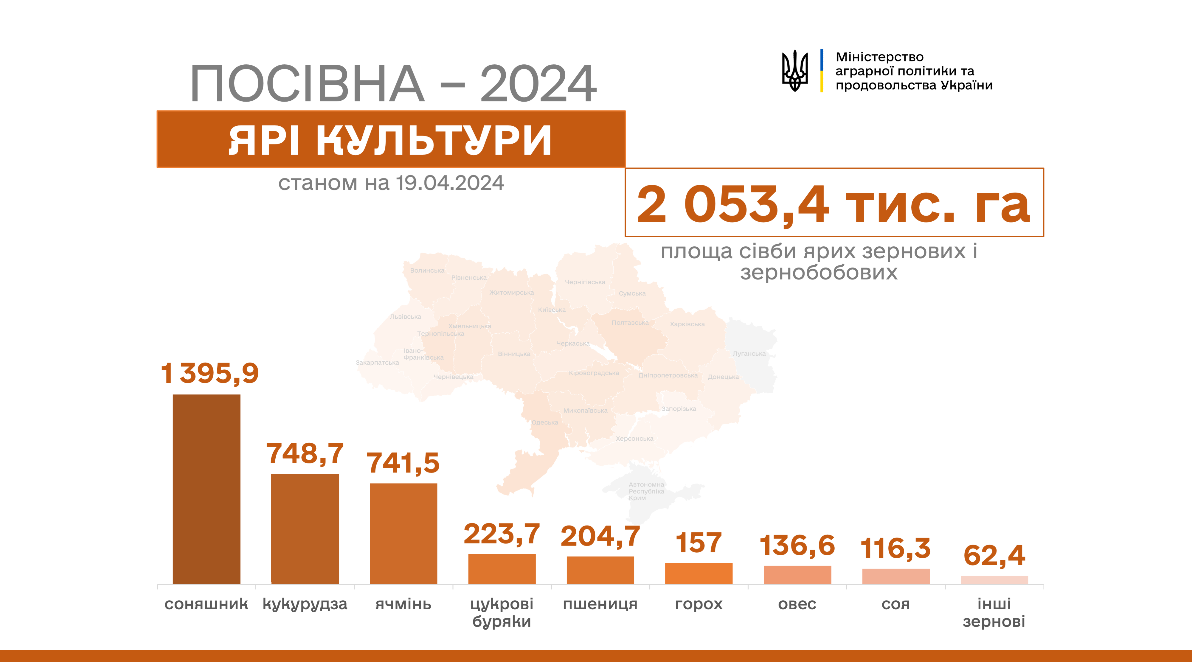 В Україні засіяно вже понад 2 млн гектарів ярих зернових і зернобобових
